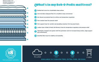 Power Bob Elite Base with Treasure 11.5'' Full Extra Firm Mattress