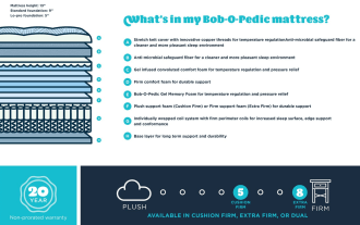 Power Bob Essential Base with Copper Radiance 13'' Queen Extra Firm Mattress