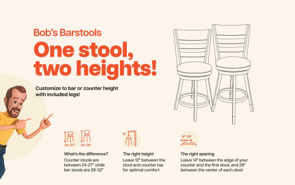 Bob’s Barstools offers one stool with adjustable legs for two heights: counter height (24-27") and bar height (28-32"). Leave 12" between stool and counter for comfort, 14" between counter edge and first stool, and 28" between stools. Includes illustrations of stool heights and spacing guidelines.