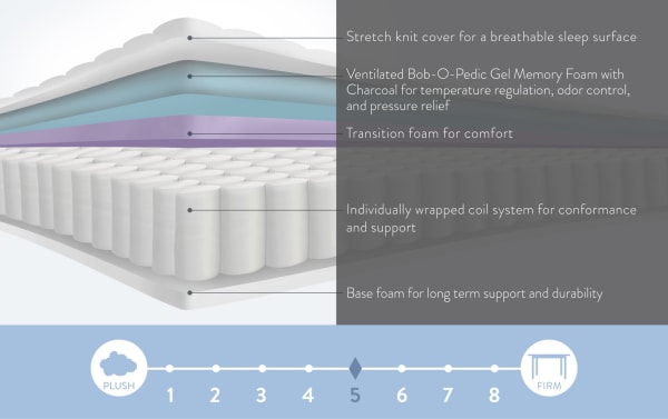 Power Bob Essential Base with Prize Hybrid 10'' Full Firm Mattress