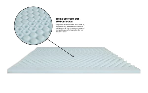 Zoned contour-cut support foam layer in light blue for Power Bob Essential Base with Enchant 16'' Queen Ultra Plush Mattress, designed for pressure relief and temperature regulation.
