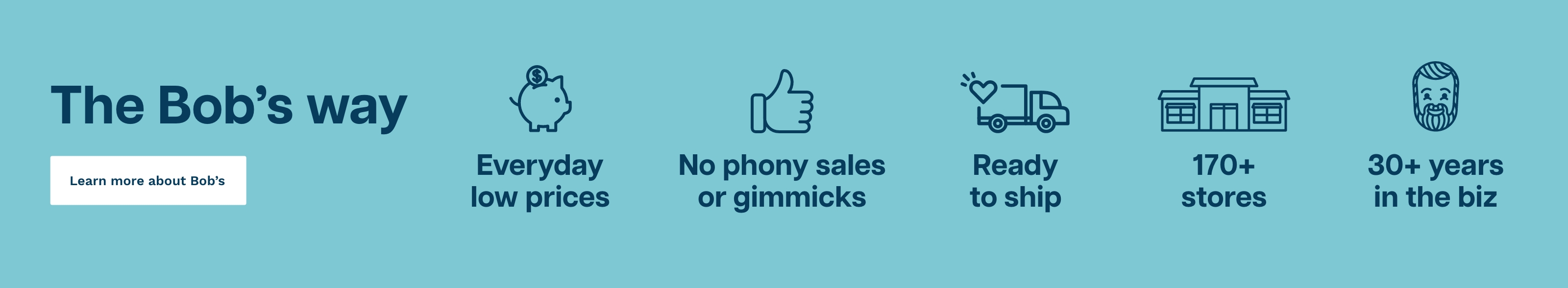 Blue banner explaining Bob's values for 30+ years. Everyday low prices, no phony sales or gimmicks, furniture ready to ship, and over 170 stores.