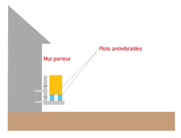 Réduire Le Bruit De Sa Pompe à Chaleur