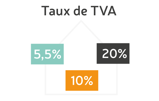 Quelle Tva Pour L Installation De Chauffage