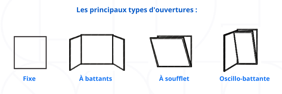 Comment choisir sa fenêtre PVC ? - Budvar