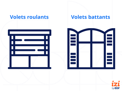 Quelle couleur pour quel fil électrique ? - IZI by EDF