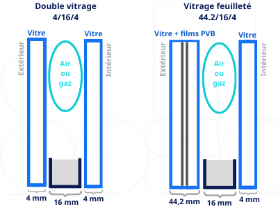 Fenêtre de sécurité: Guide du propriétaire de fenêtres anti