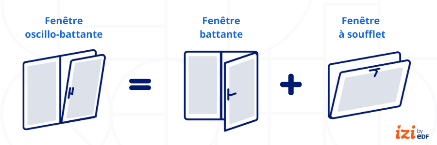 Quoi faire lorsque ma fenêtre oscillo-battant est bloquée en