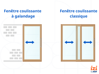 difference entre fenetre coulissante et fenetre à galandage