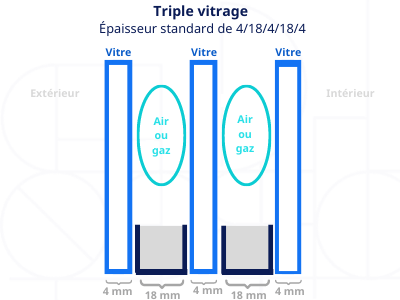 Fenêtres : Pourquoi choisir le triple vitrage ? - Metalica Home