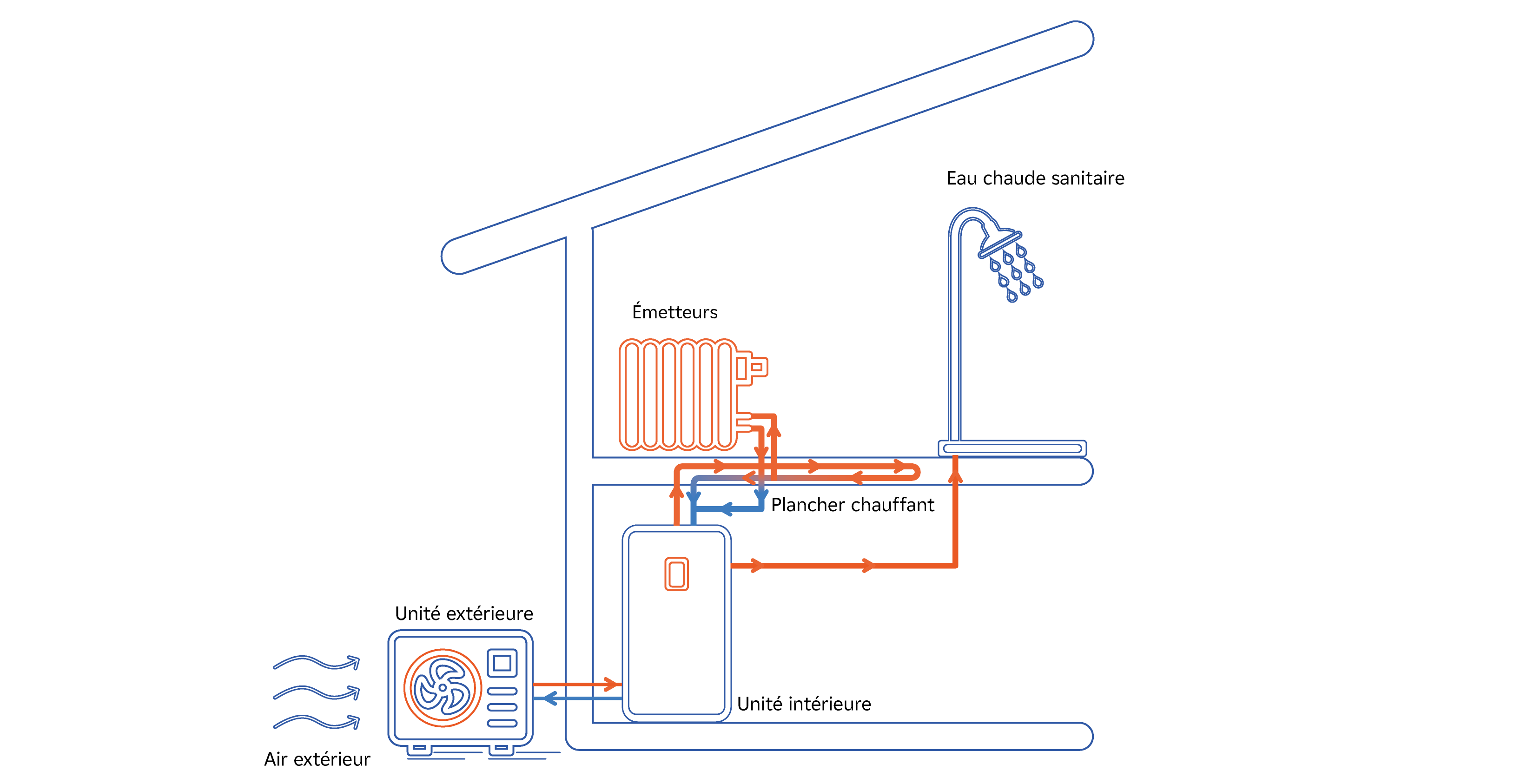 Fonctionnement Des Pompes à Chaleur 9262