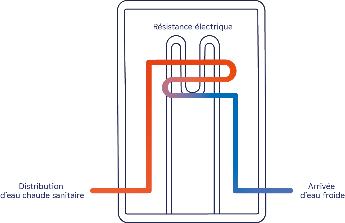 Comment et pourquoi faut-il isoler un chauffe-eau électrique (cumulus) ?  Est-ce un investissement rentable ? - NeozOne