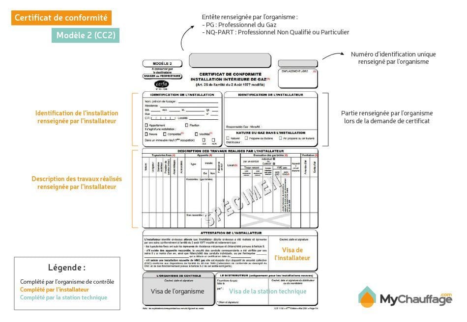 Certificat De Conformité Maison Est Il Obligatoire | Ventana Blog