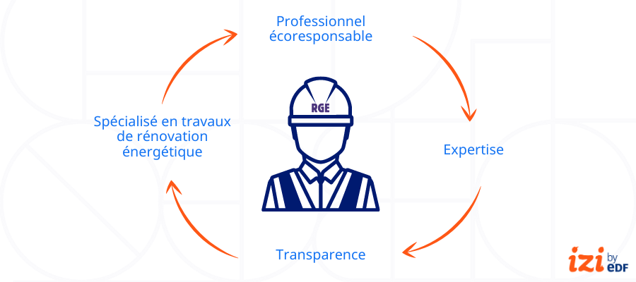 infographie artisan RGE