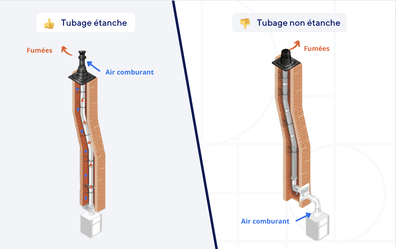 Faut-il tuber un conduit existant pour une chaudière condensation ?