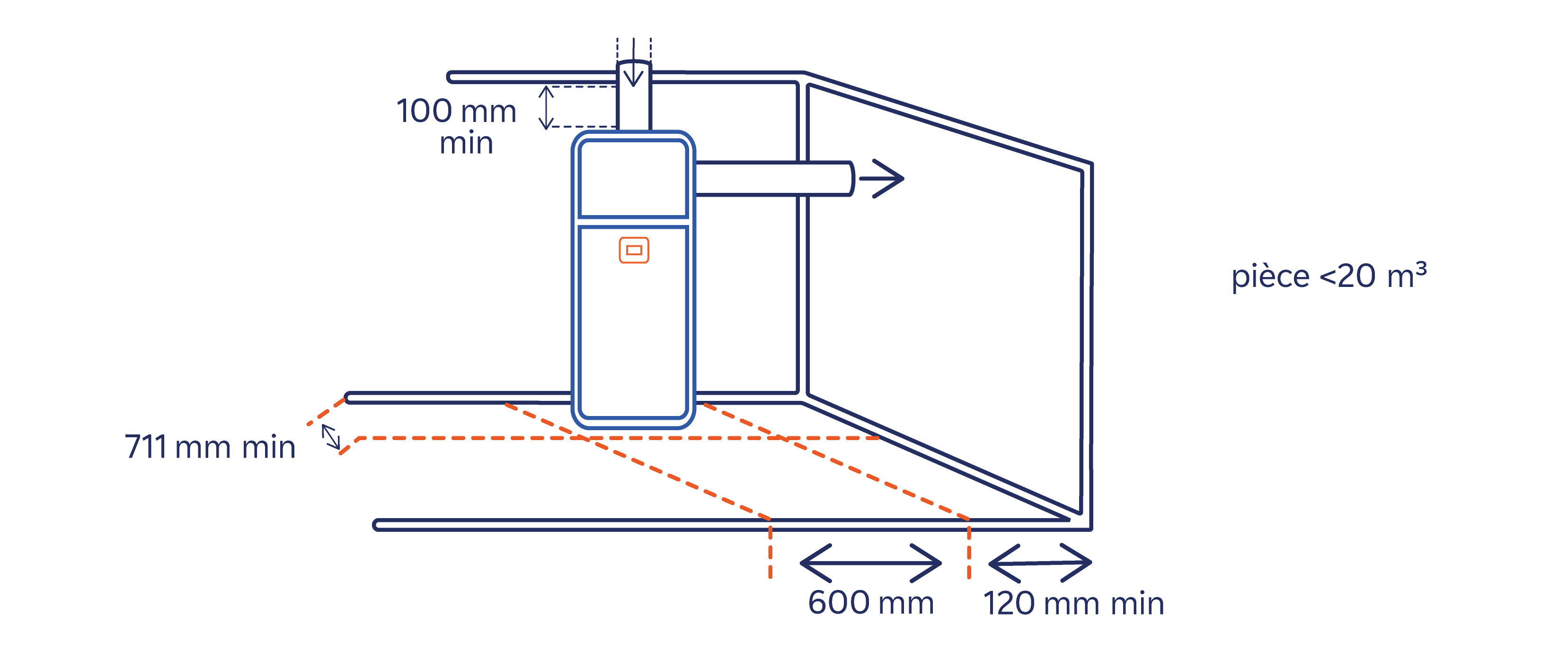 Les chauffe-eaux thermodynamiques - Conseils Thermiques