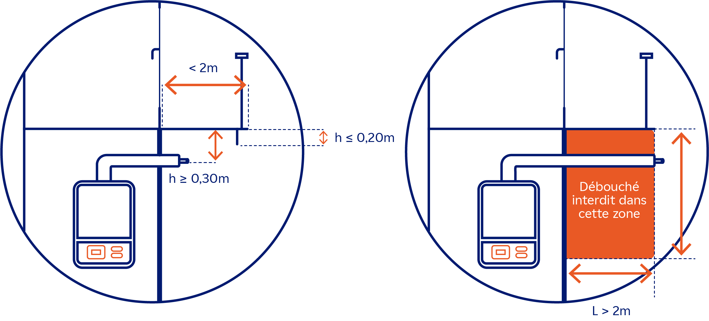 Distance ventouse et balcon chaudiere gaz