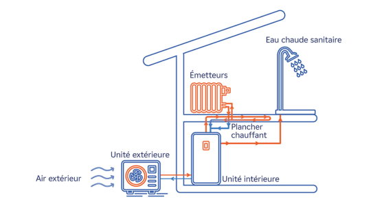 Schéma d'une pompe à chaleur