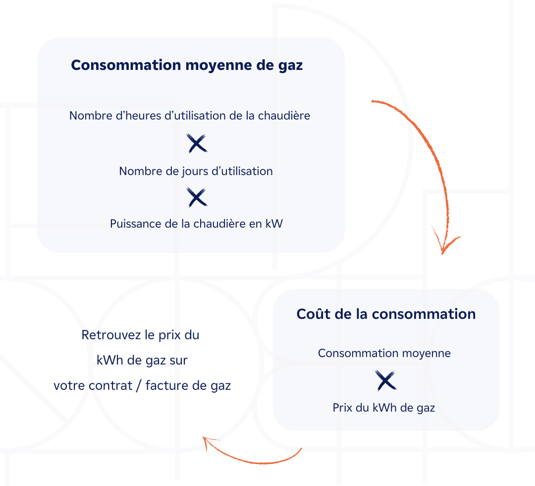 calcul consommation gaz