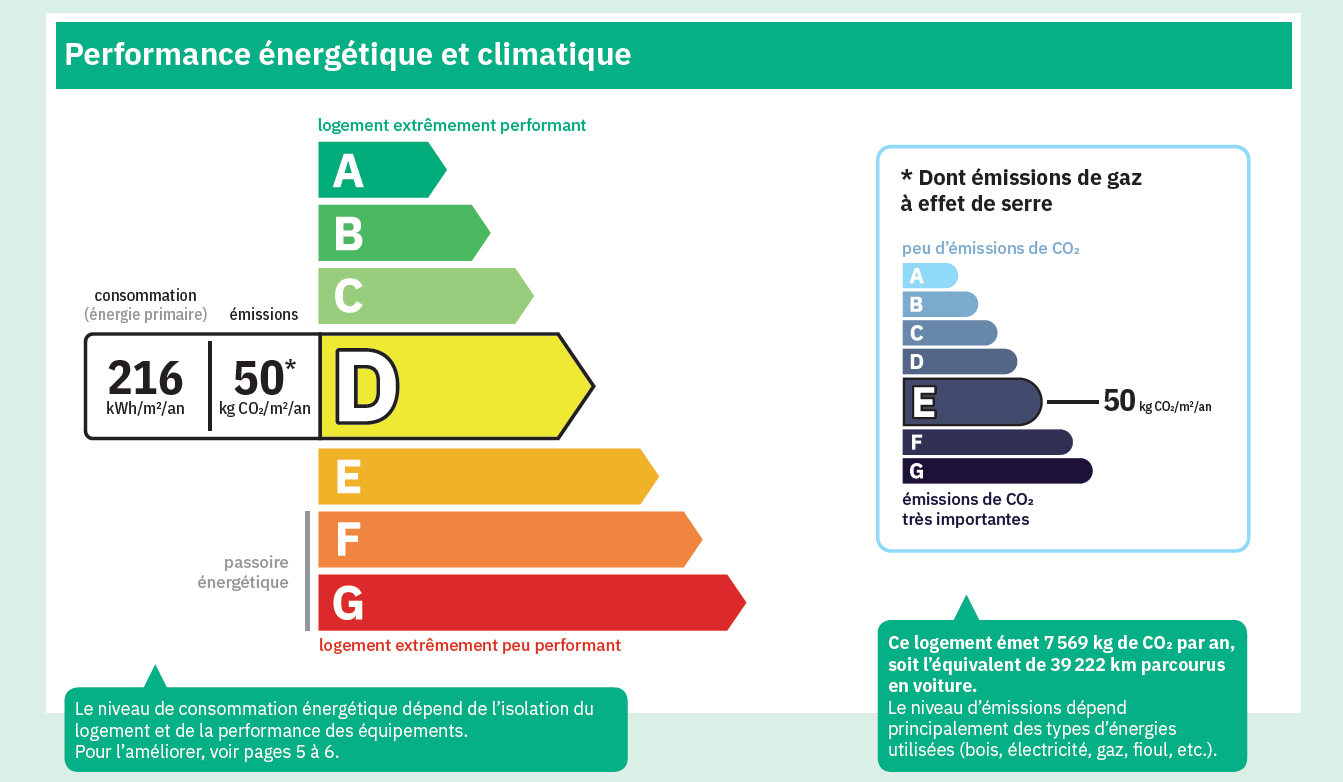 Exemple d'un résultat de DPE