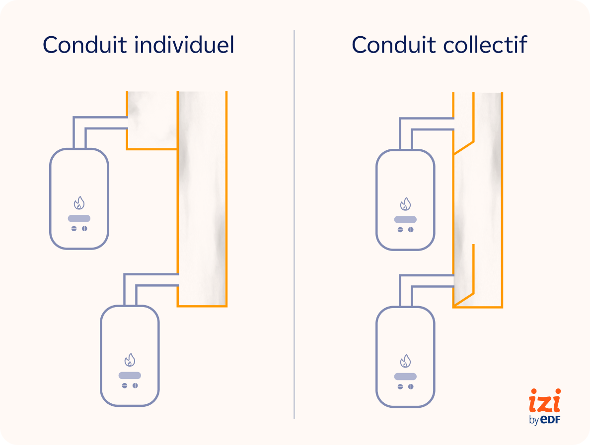 Identifier le conduit d'évacuation d'une chaudière