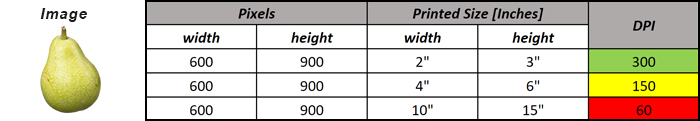 Calculating DPI