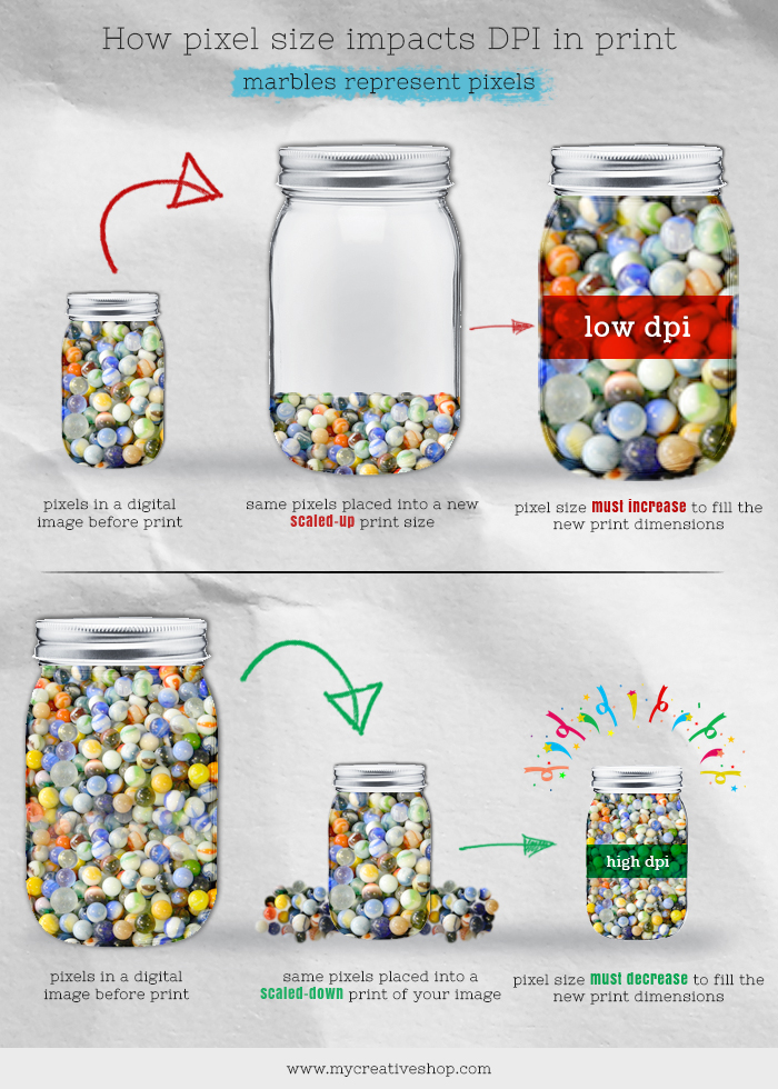 How pixel size impacts DPI in print