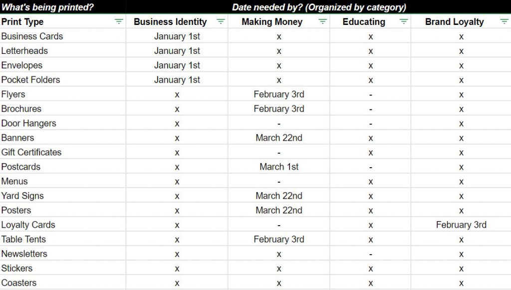 Print collateral organization spreadsheet