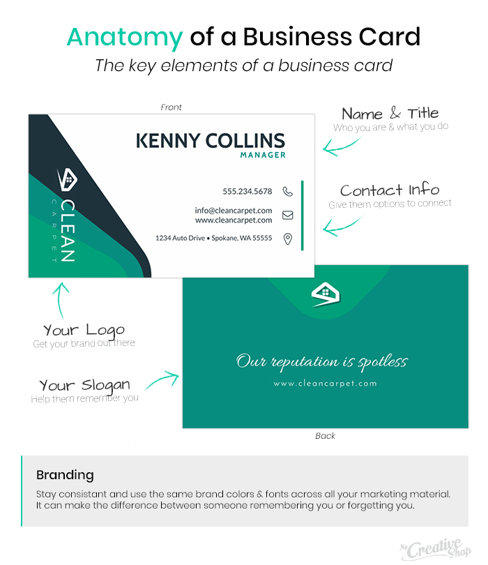 Anatomy of a Business Card