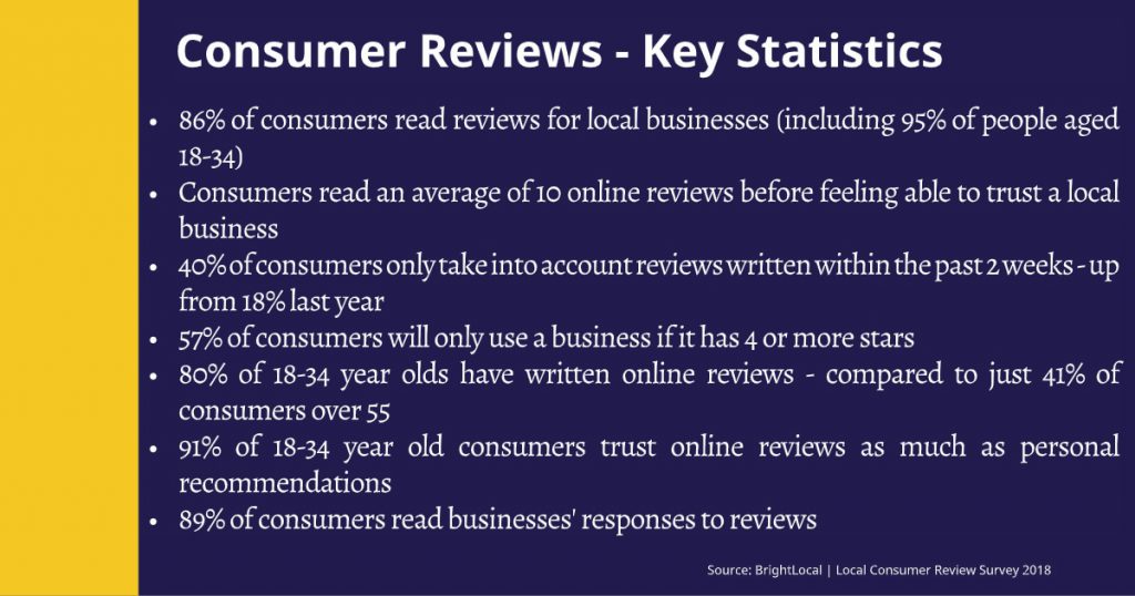 Local Consumer Review Survey 2018 - BrightLocal