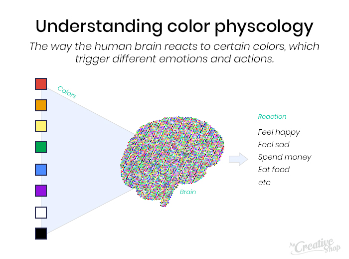 Understanding Color Psychology