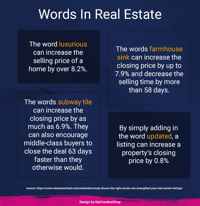 Real Estate Words