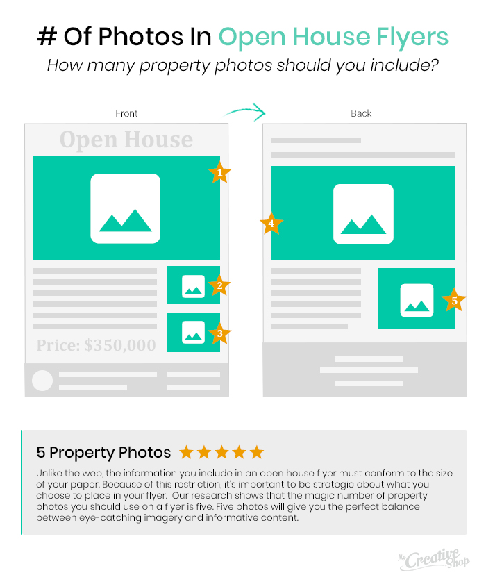 How Many Images To Use In An Open House Flyer