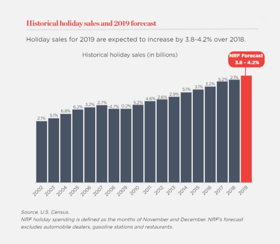 NRF Winter 2019 Projection