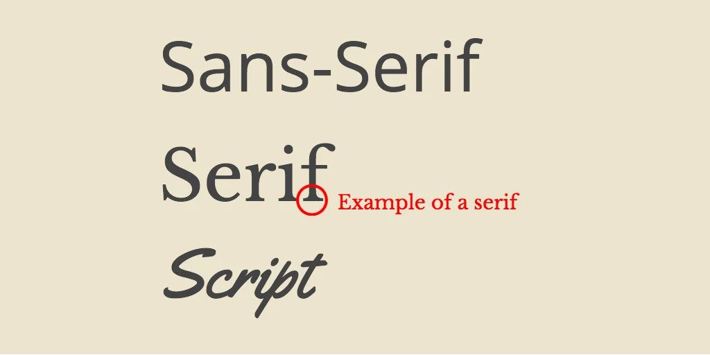 Typeface Comparison by Snappa