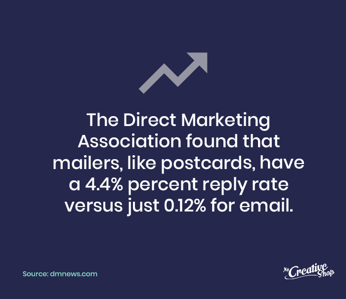 Direct Mail vs Email Statistic