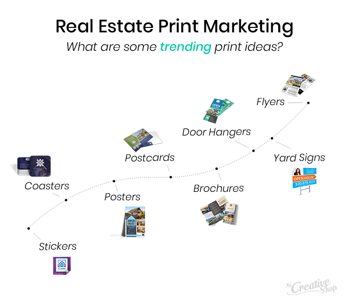 Real Estate Print Marketing Trends