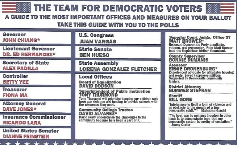 The Team for Democratic Voters Slate Mailer Image 2018 via San Diego Free Press