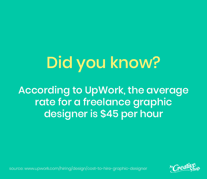 Average Rate Of A Graphic Designer