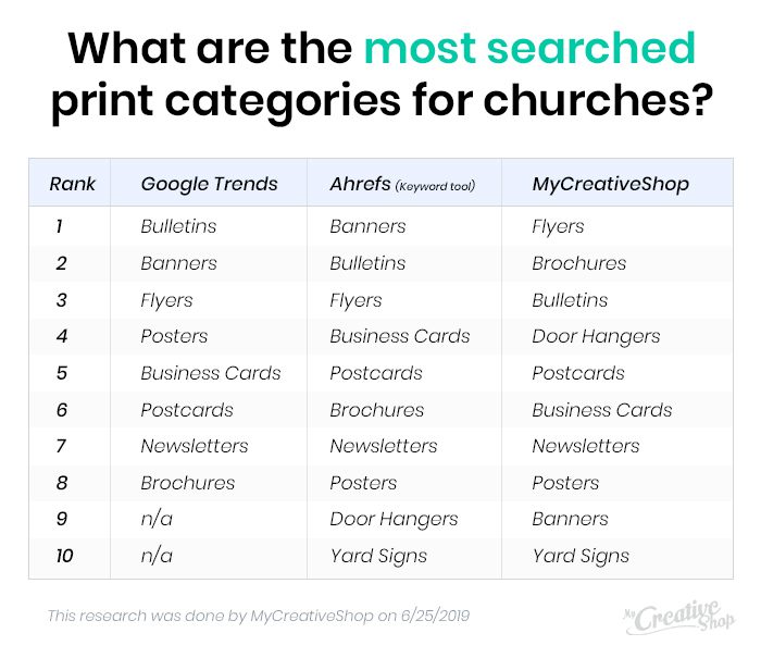 Most Search Print Categories For Churches