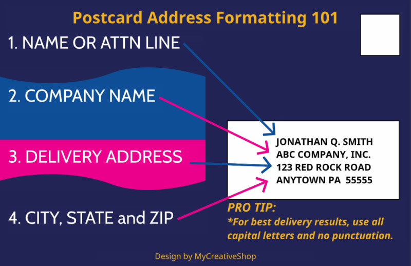 Postcard Address Format Template