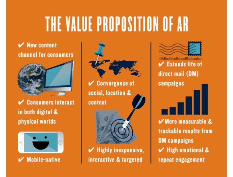 The Value Proposition of AR Infographic