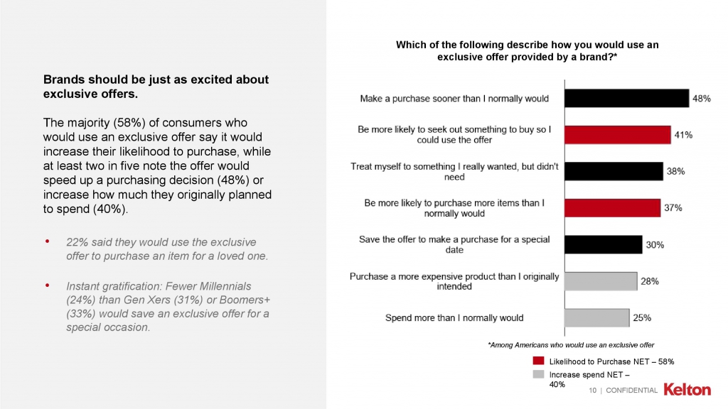 2018 Kelton Survey Results - Exclusive Offer Responses - Page 10