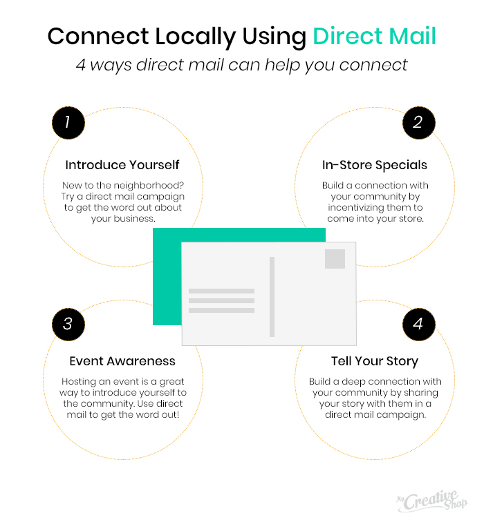 Building a connection with direct mail