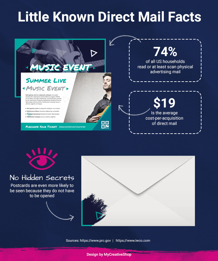 direct mail facts