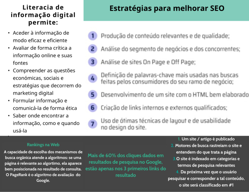 Como Avaliar Informacao de Sites Web 