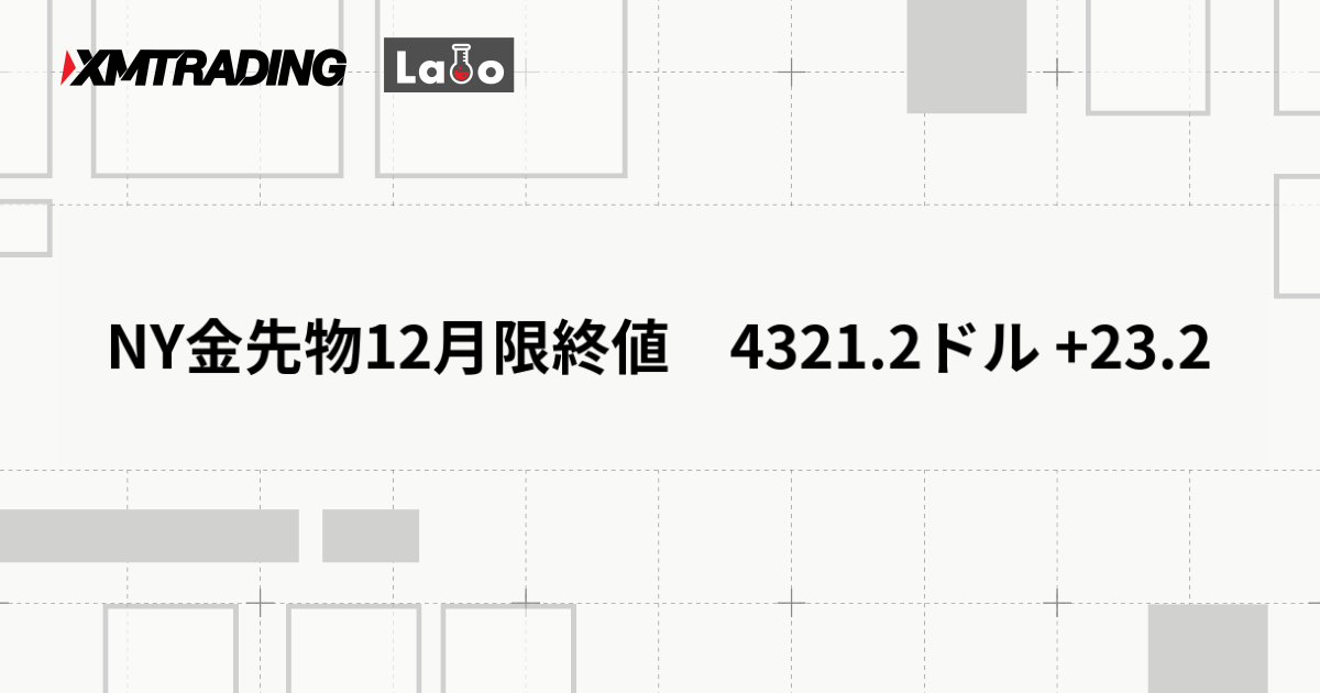 NY金先物12月限終値　4321.2ドル +23.2
