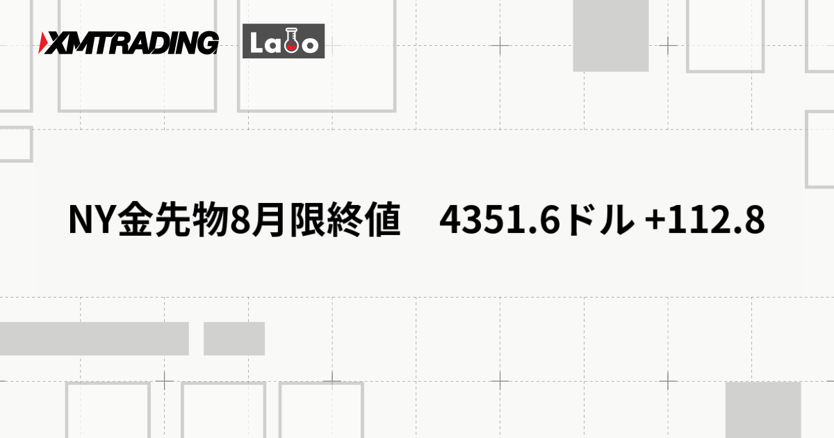 NY金先物8月限終値　4351.6ドル +112.8