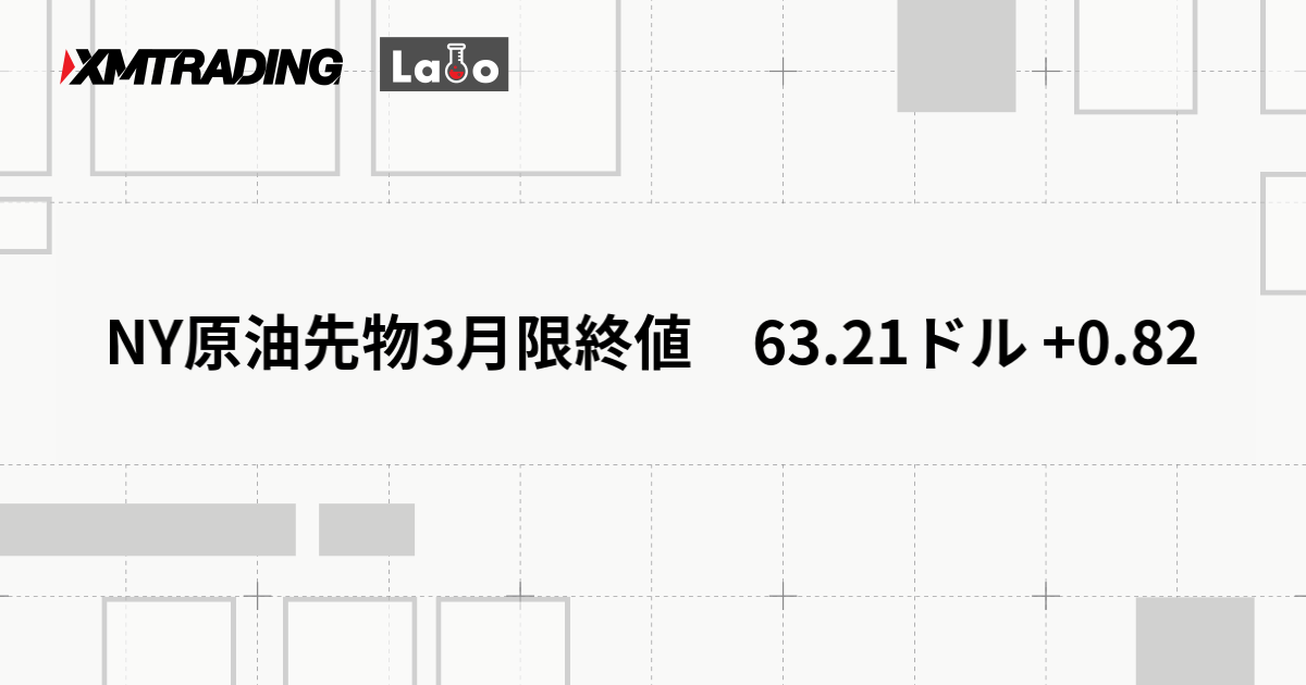 NY原油先物3月限終値　63.21ドル +0.82