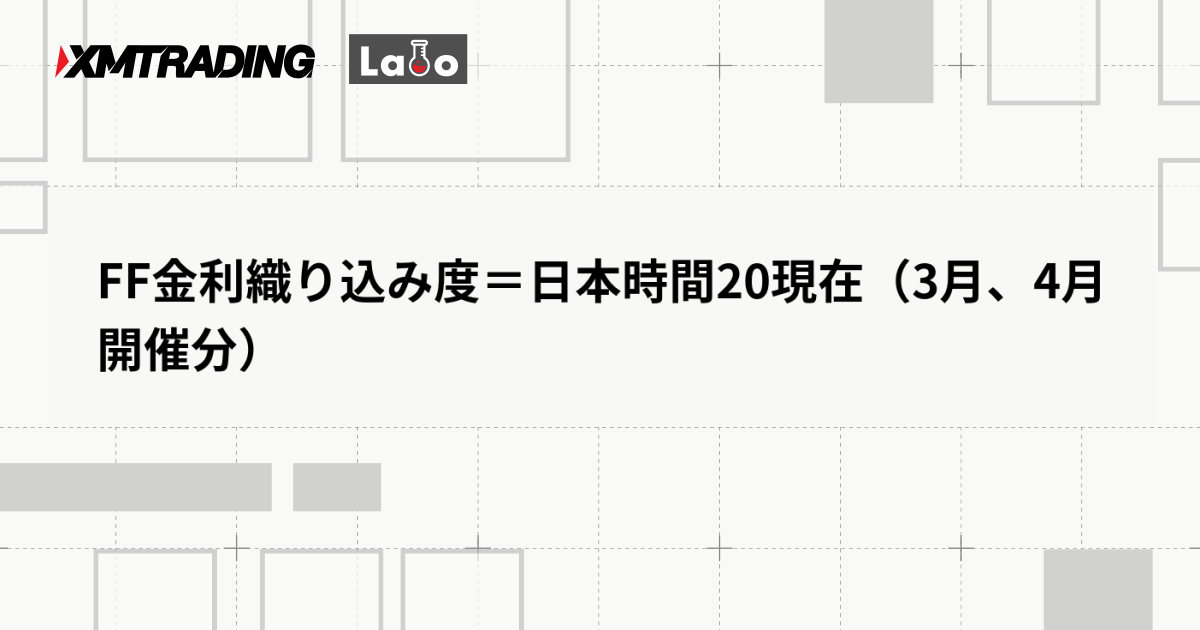 FF金利織り込み度＝日本時間20現在（3月、4月開催分）